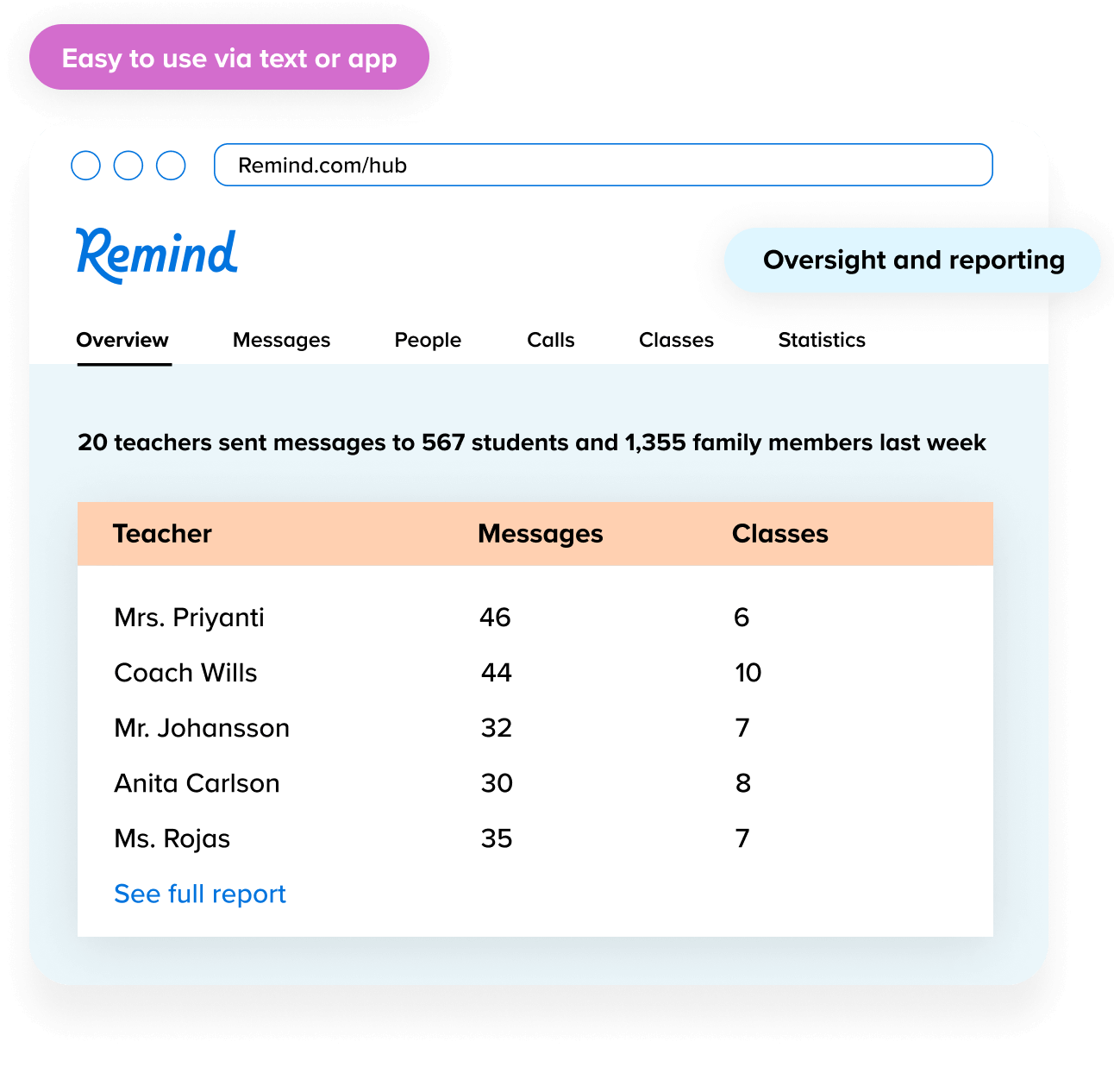 Remind communication platform for education
